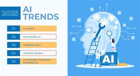 top ai trends   practical tools redefining business success