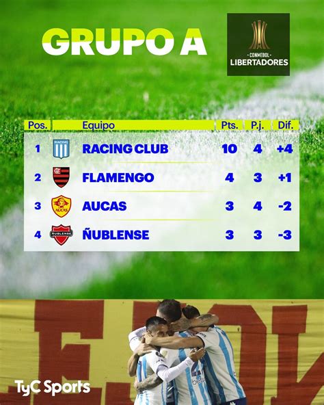 Racing de Alma on Twitter ASÍ QUEDÓ LA TABLA DEL GRUPO A DE LA