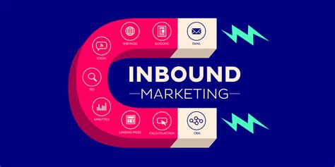 O Que Inbound Marketing Quais S O As Principais Estrat Gias Do