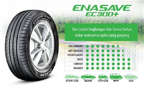 Review Dunlop Enasave EC300 Nyaman Dan Bisa Bikin Hemat BBM BukaReview