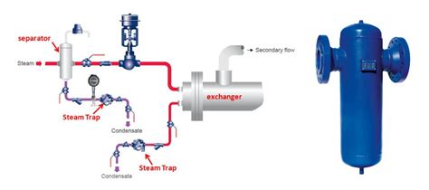 SEPARACIÓN CORRECTA DE LA HUMEDAD PARA UNA MEJOR CALIDAD DE VAPOR