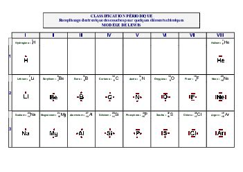 Tableau Periodique Neutre