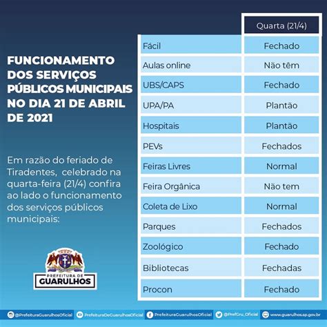 Saiba O Que Abre E Fecha Em Guarulhos No Feriado De Tiradentes