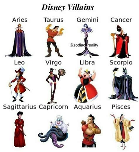 Lista Foto Que Personaje De Disney Eres Seg N Tu Signo El Ltimo