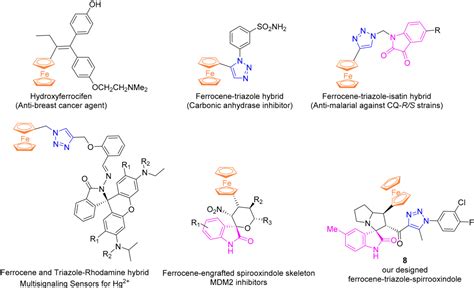 Figure From Synthesis And Structure Elucidation Of Novel