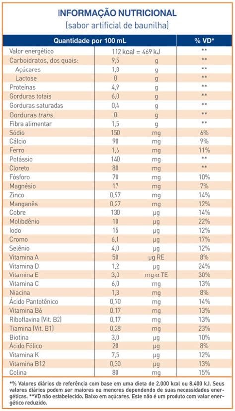 Novasource GC Baunilha 1 Litro Nestlé Nutrilife