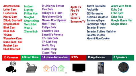 How to detect IoT devices in a network | APNIC Blog