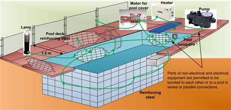 The Basics Of Pool Bonding Wire A Must Know For Pool Owners Ggr Home