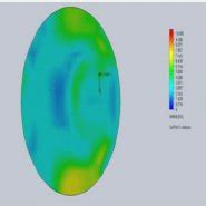 Cut Plot Showing Vorticity Distribution In H1 H2 And H3 From Left To