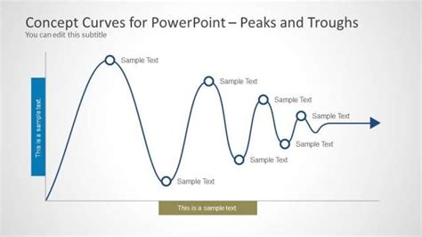 Peaks And Trough Curves For PowerPoint SlideModel Stock Market