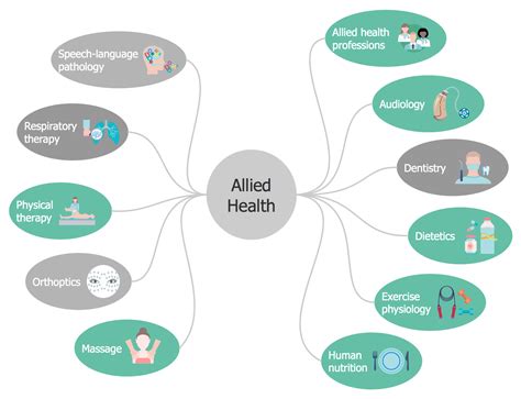 Medical Science Health Science Allied Health Professions Health