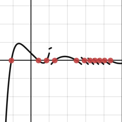 Root Finding Using Interval Arithmetic Desmos