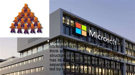 Microsoft Culture презентация онлайн