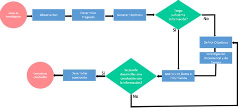 Diagrama De Flujo Investigacion Cuantitativa Alexduve Images