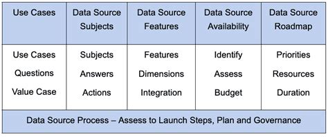 Developing An Effective Enterprise Data Strategy Atscale