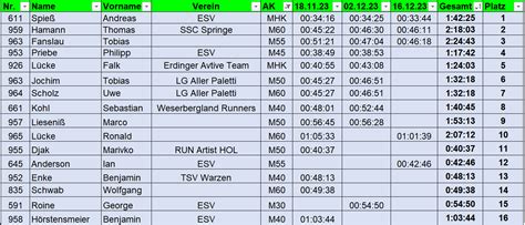 Winterlaufserie 23 24 Ergebnisse Nach Dem 3 Lauf ESV Eintracht Hameln