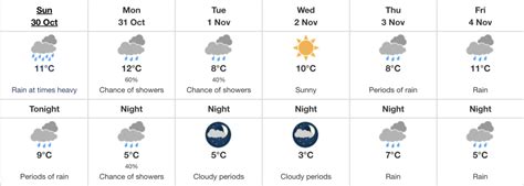 Another atmospheric river in BC this week may bring triple-digit rain ...