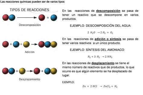 F Sica Y Qu Mica Y De Eso Estequiometr A C Lculos Qu Micos