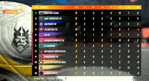 Resumen De La Jornada De La Kings League Resultados Goles Y