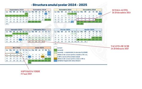 structura an scolar 2024 2025 ȘCOALA GIMNAZIALĂ AVRAM IANCU ABRUD