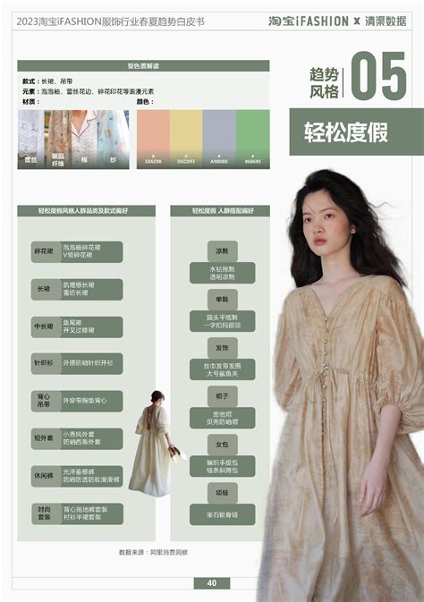 2023淘宝服饰行业春夏趋势白皮书：9大风格新趋势 知乎