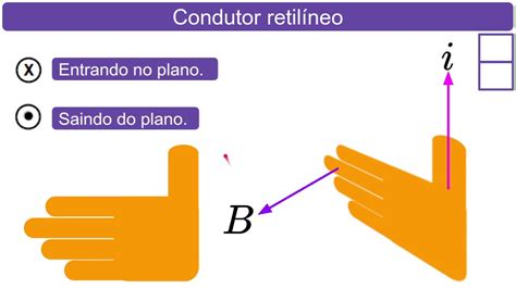 Campo magnético Condutor retilíneo e regra da mão direita 2 5 YouTube