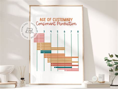 age  customary consonant production poster speech room decor etsy