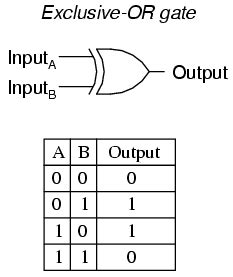 Four Input Xor Gate Logic Gate