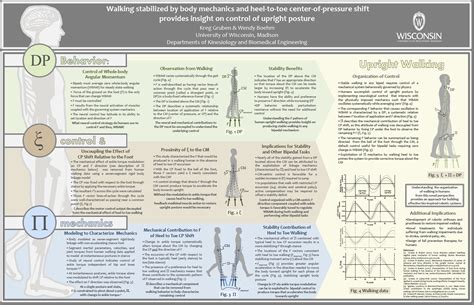 Dynamic Walking Posters Ihmc Robotics Lab