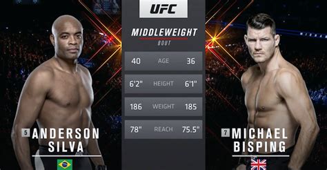 VIDEO UFC 199 Free Fight Michael Bisping Vs Anderson Silva BJPenn