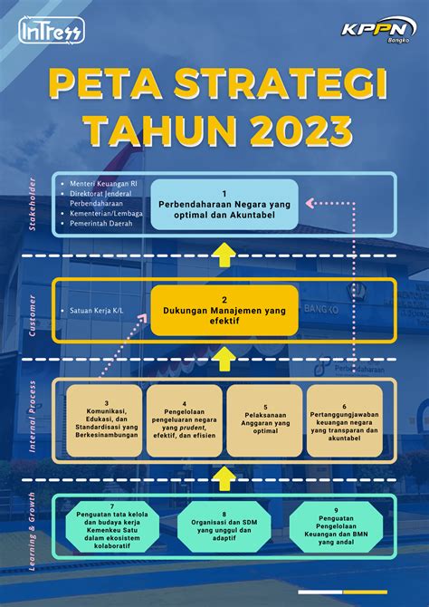 Peta Strategi Dan Iku