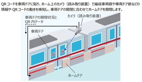 画像ギャラリー 都営地下鉄全駅でホームドア整備が完了へ 「最後に残った駅」は？ 乗りものニュース