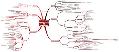 Crony Capitalism in India – Issues and Way Ahead – IAS EXPRESS