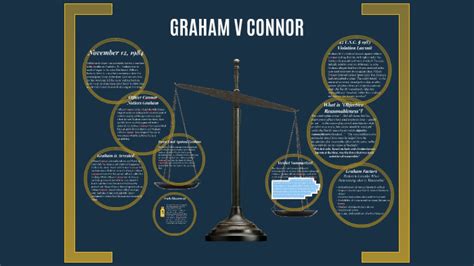 GRAHAM V CONNOR by Lauren Pridg on Prezi