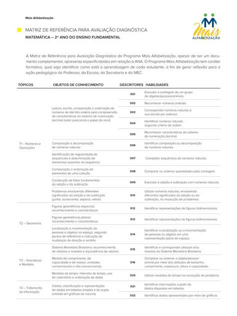 Pdf Matriz De Refer Ncia Para Avalia O Diagn Stica Matem Tica