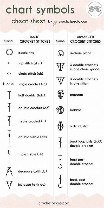 How To Read Crochet Patterns Artofit