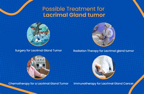 Lacrimal Gland Tumor: Everything You Need To Know | ACTC