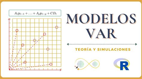 Vectores Autoregresivos VAR en Rstudio Parte 1 Simulación con VAR