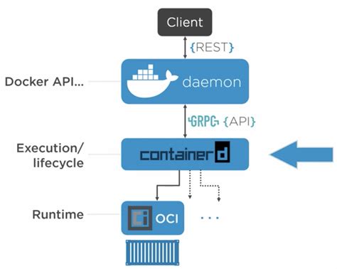 Docker Overview