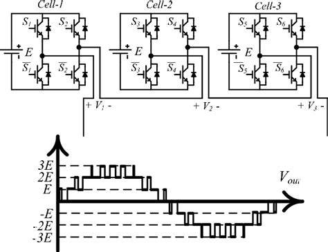 Figure 1 From A New Breed Of Optimized Symmetrical And Asymmetrical