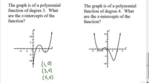 Skill 29 Finding X Intercepts Of Polynomial Given Graph Youtube