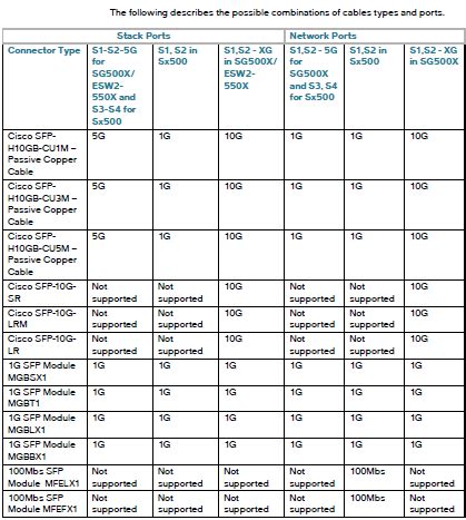 Cisco sfp compatibility matrix – Spegel med belysning