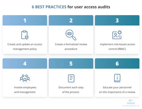 6 User Access Review Best Practices User Access Rights Audit Checklist