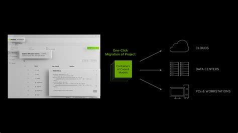 Nvidia Rtx And Quadro Workstations For Data Science