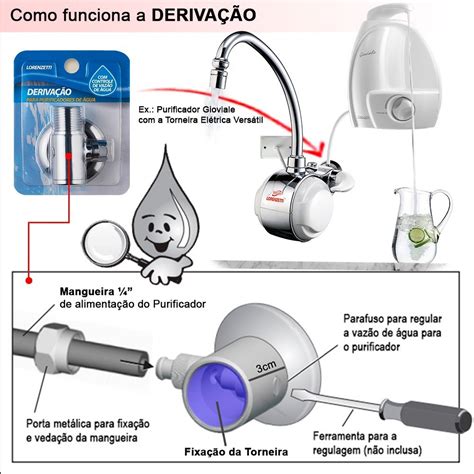 Adaptador Para Instalar Purificador Na Torneira Deriva O R Em