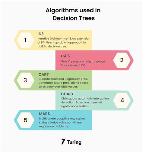 Decision Tree PowerPoint Template Decision Tree Diagram Decision Tree, Credit Score, Powerpoint ...