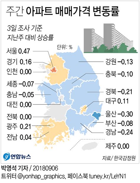 그래픽 주간 아파트 매매가격 변동률 연합뉴스