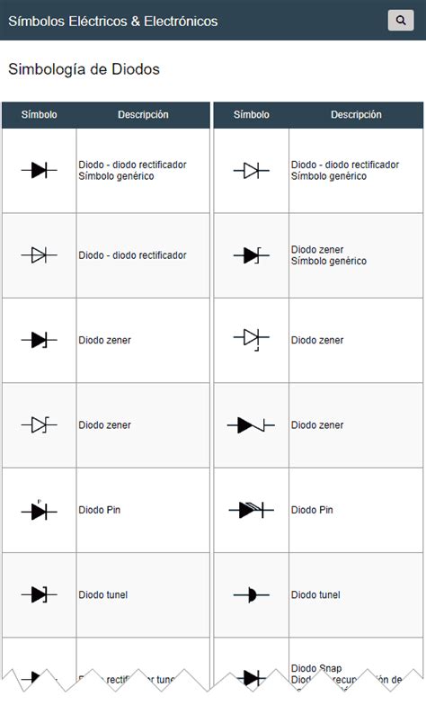 Símbolos de Diodos EL diodo es un dispositivo semiconductor que permite