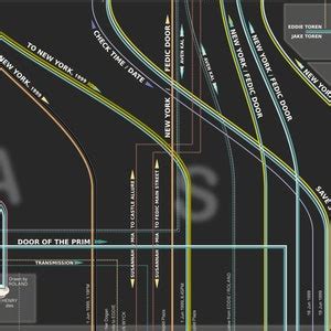 The Dark Tower Timeline High Resolution Poster Representing the Events ...