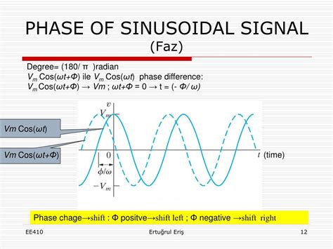 PPT SINUSOIDAL STEADY STATE ANALYSIS PowerPoint Presentation Free